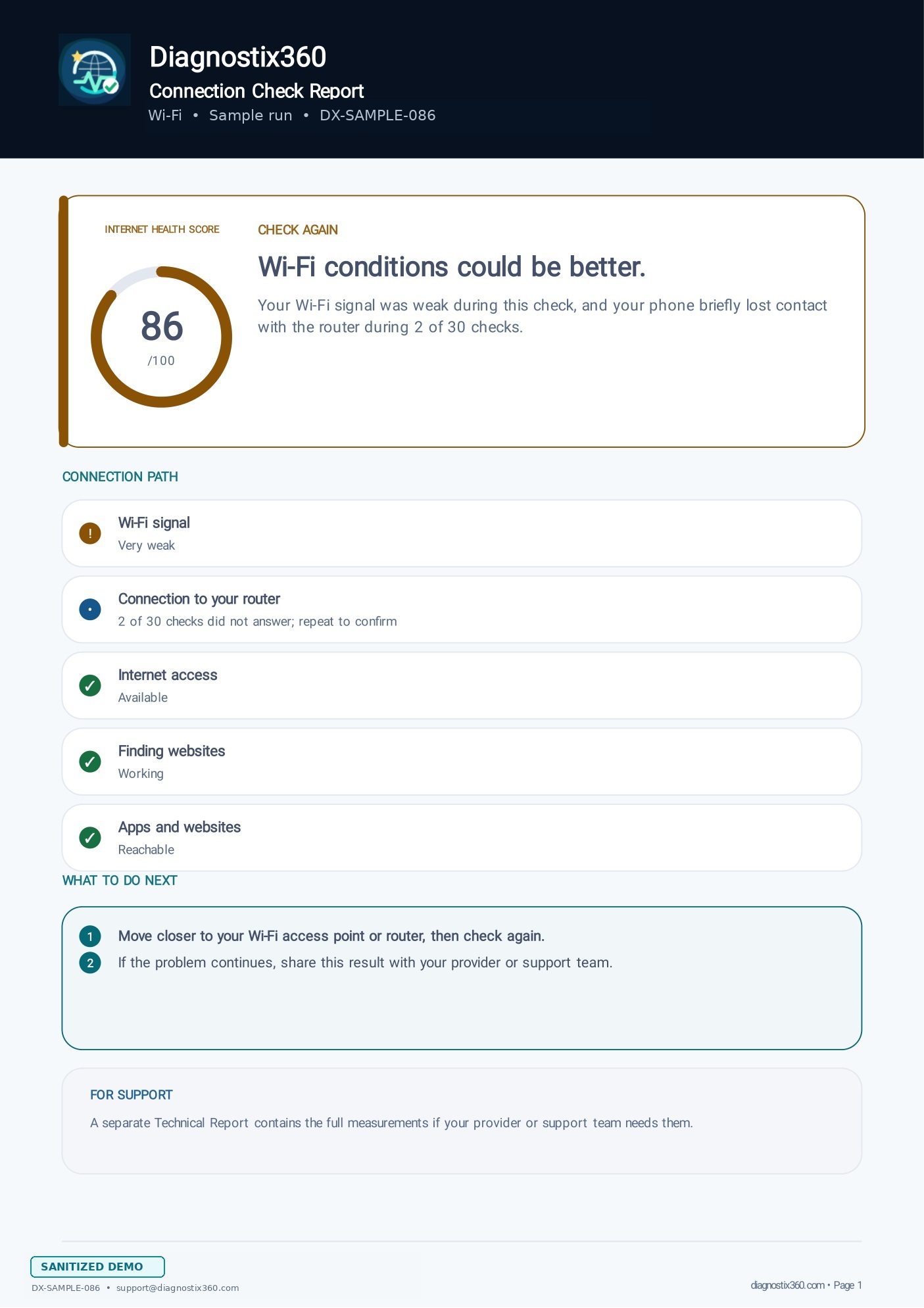 Complete sanitized Customer report sample