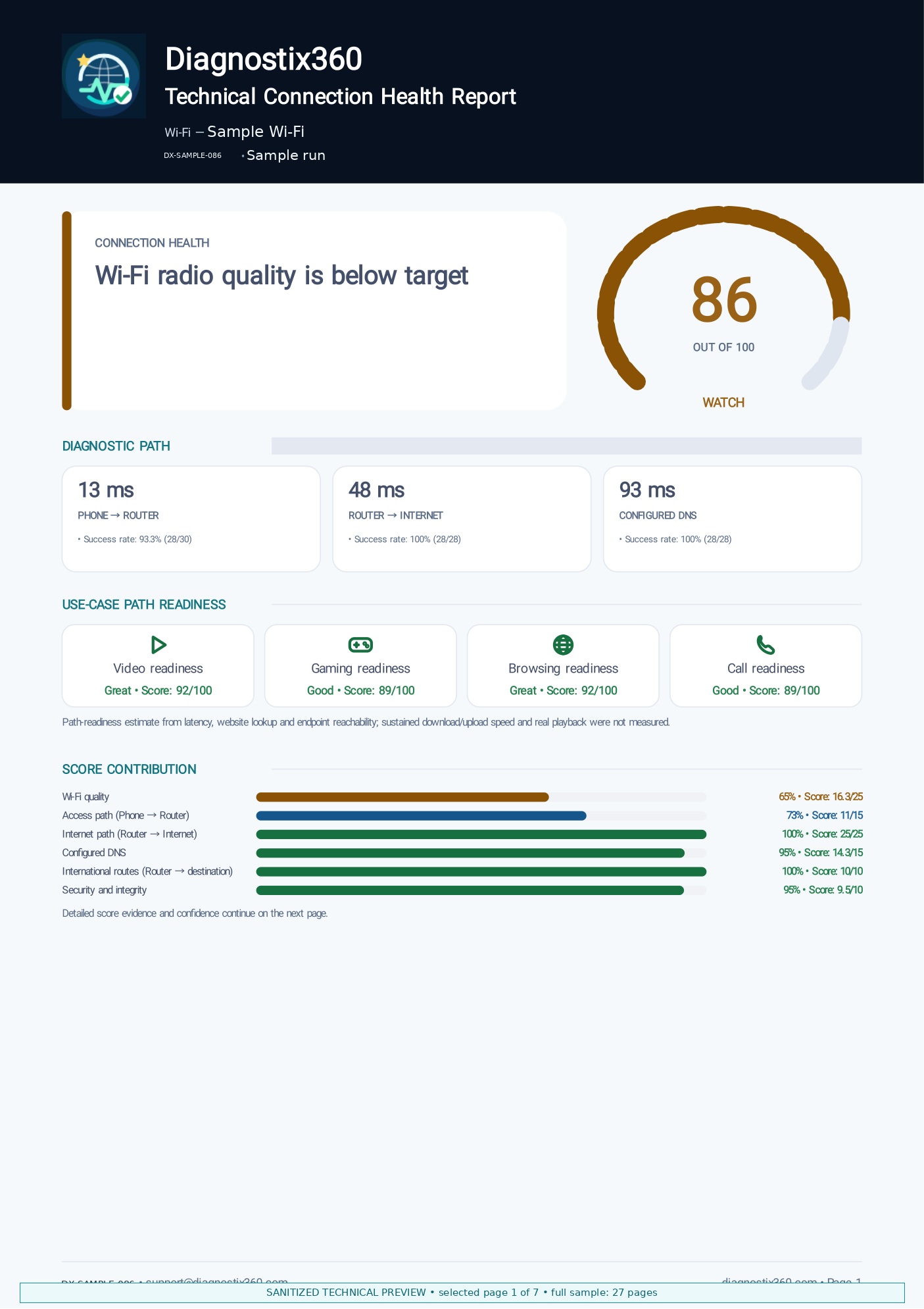 Technical report selected-page preview