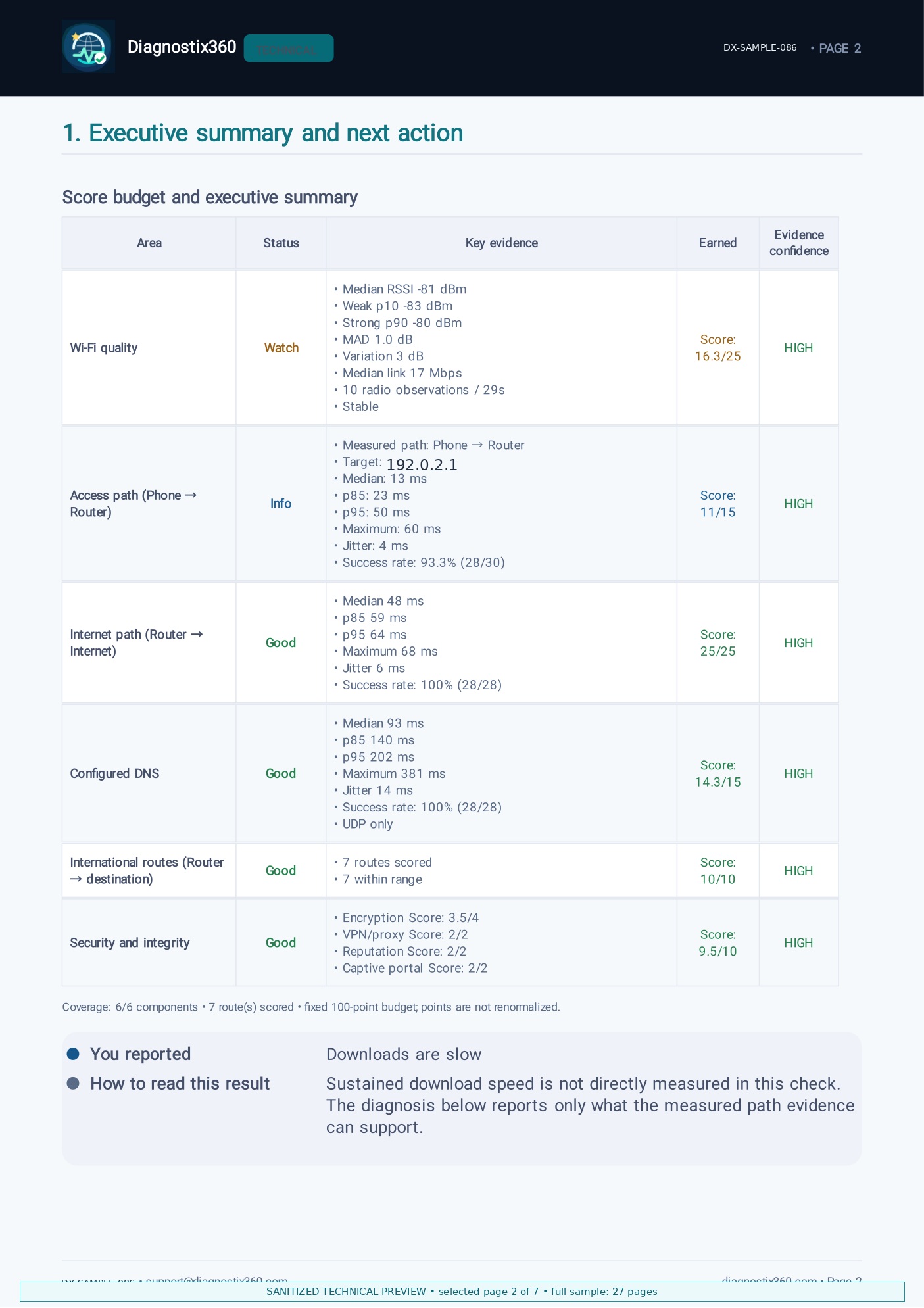 Technical report preview: executive summary and evidence confidence